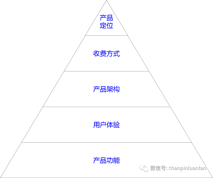 1.5万字深度雄文：这才是实际工作中的竞品分析